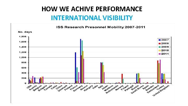 HOW WE ACHIVE PERFORMANCE INTERNATIONAL VISIBILITY 