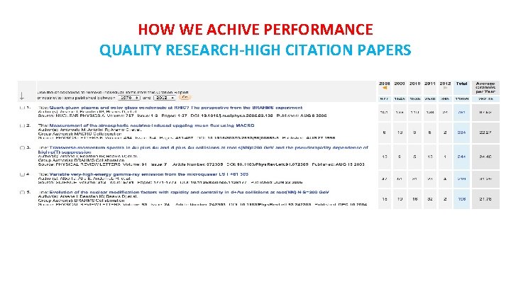 HOW WE ACHIVE PERFORMANCE QUALITY RESEARCH-HIGH CITATION PAPERS 