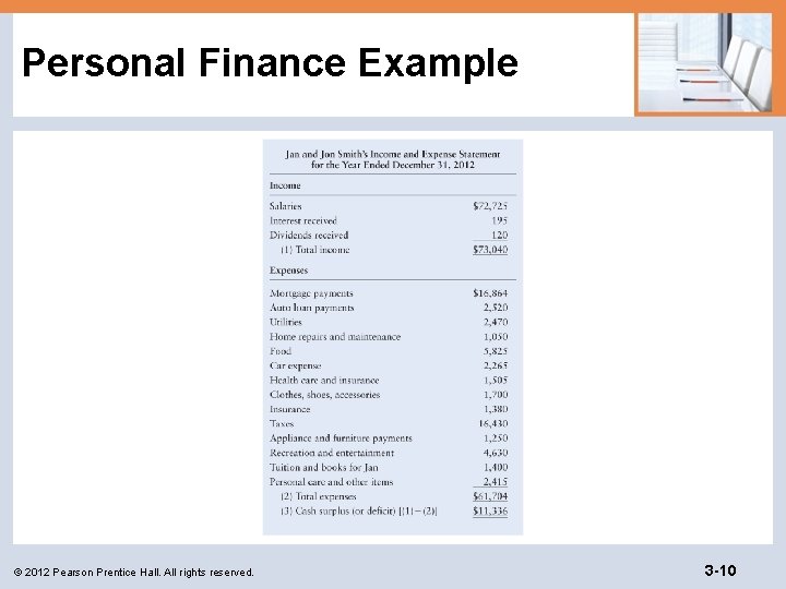 Personal Finance Example © 2012 Pearson Prentice Hall. All rights reserved. 3 -10 