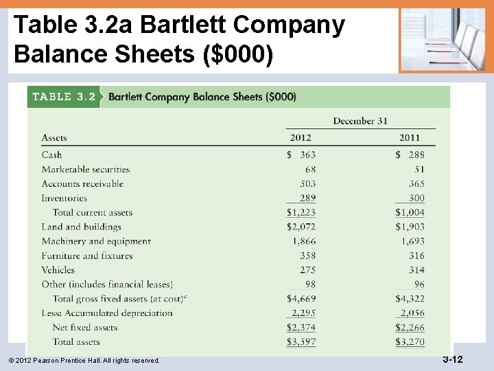 Table 3. 2 a Bartlett Company Balance Sheets ($000) © 2012 Pearson Prentice Hall.