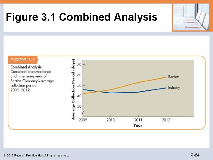 Figure 3. 1 Combined Analysis © 2012 Pearson Prentice Hall. All rights reserved. 3