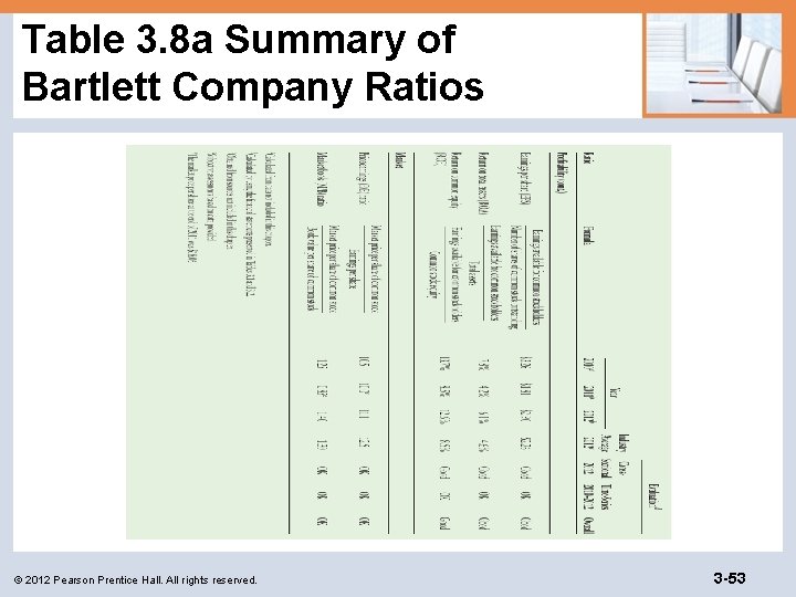 Table 3. 8 a Summary of Bartlett Company Ratios © 2012 Pearson Prentice Hall.