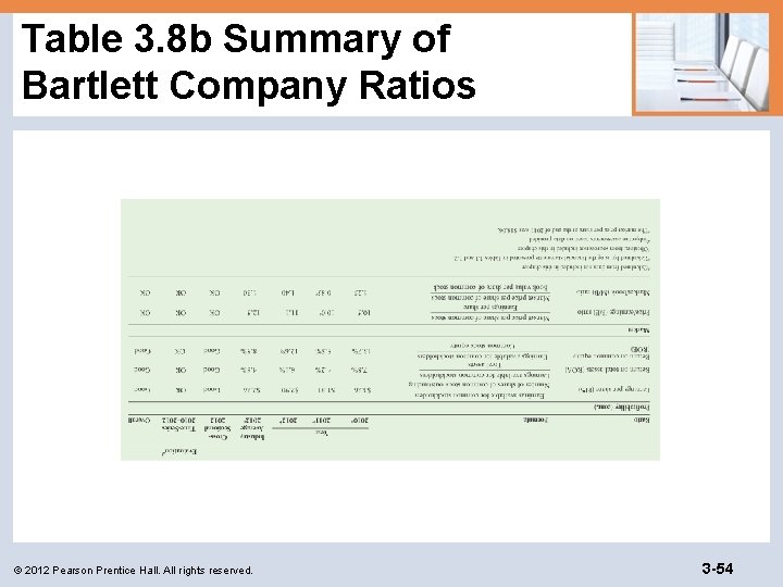 Table 3. 8 b Summary of Bartlett Company Ratios © 2012 Pearson Prentice Hall.