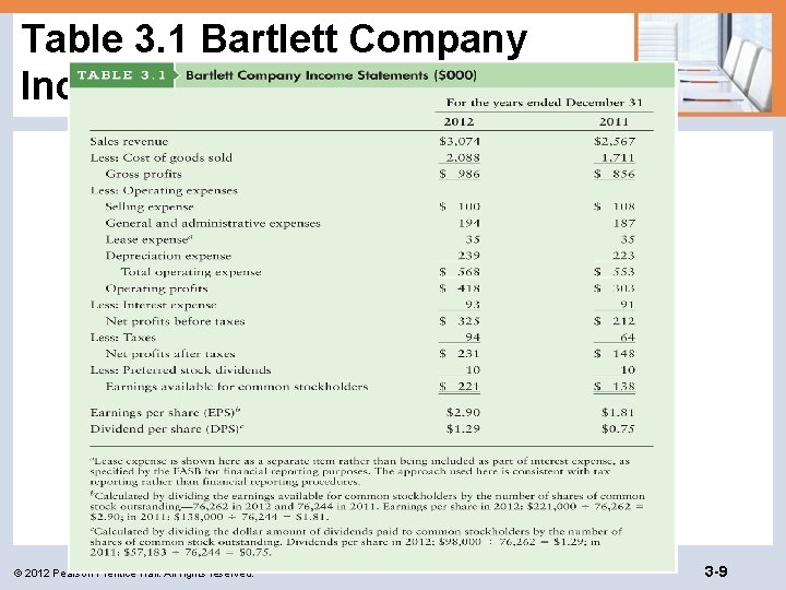 Table 3. 1 Bartlett Company Income Statements ($000) © 2012 Pearson Prentice Hall. All