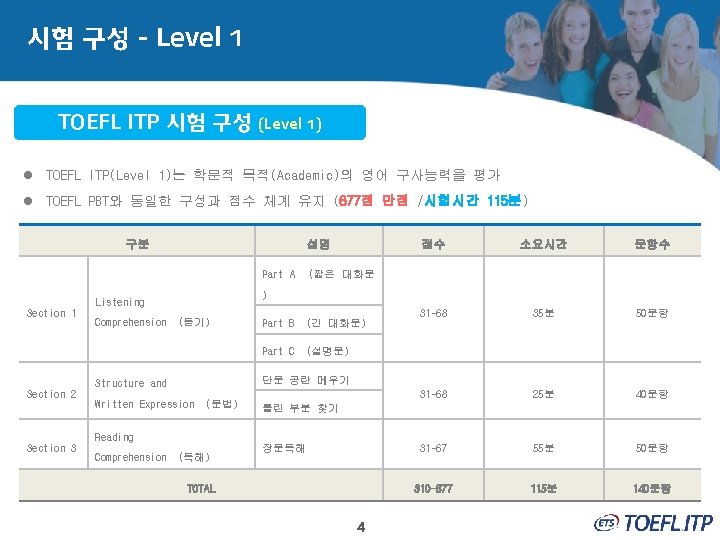 시험 구성 - Level 1 TOEFL ITP 시험 구성 (Level 1) l TOEFL ITP(Level