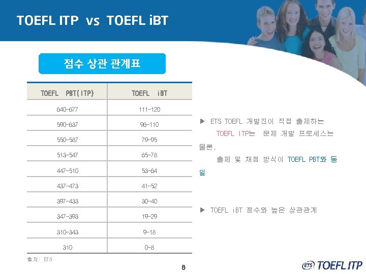 TOEFL ITP vs TOEFL i. BT 점수 상관 관계표 TOEFL PBT(ITP) TOEFL i. BT