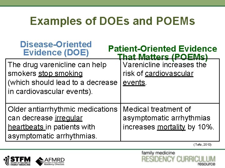Examples of DOEs and POEMs Disease-Oriented Evidence (DOE) Patient-Oriented Evidence That Matters (POEMs) The Examples of DOEs and POEMs Disease-Oriented Evidence (DOE) Patient-Oriented Evidence That Matters (POEMs) The