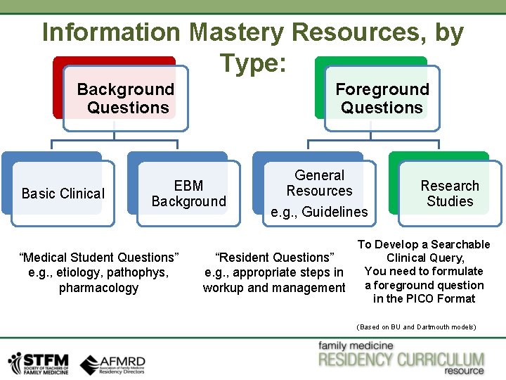 Information Mastery Resources, by Type: Background Questions Basic Clinical Foreground Questions EBM Background “Medical Information Mastery Resources, by Type: Background Questions Basic Clinical Foreground Questions EBM Background “Medical