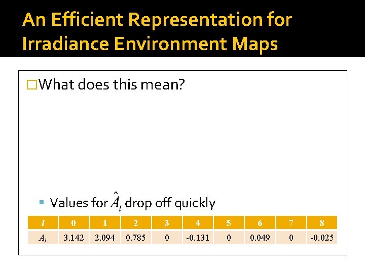 An Efficient Representation for Irradiance Environment Maps �What does this mean? Values for drop