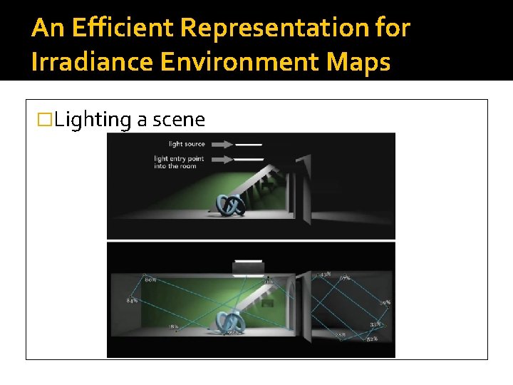 An Efficient Representation for Irradiance Environment Maps �Lighting a scene 