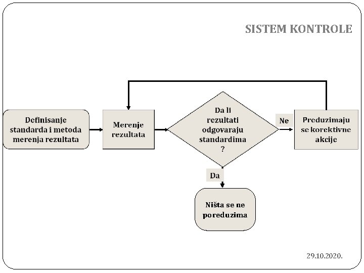 SISTEM KONTROLE Ništa se ne poreduzima 29. 10. 2020. 