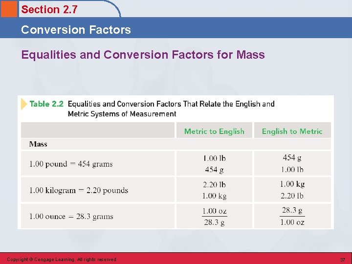 Section 2. 7 Conversion Factors Equalities and Conversion Factors for Mass Copyright © Cengage