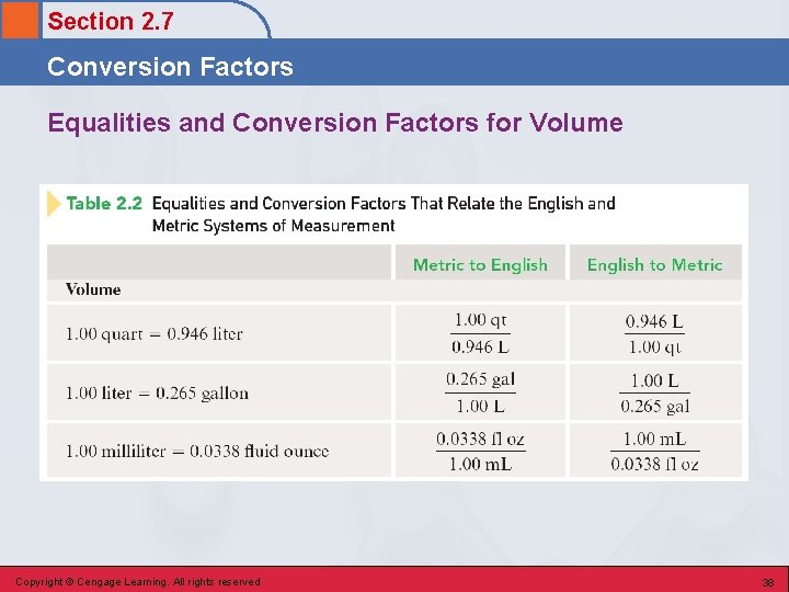 Section 2. 7 Conversion Factors Equalities and Conversion Factors for Volume Copyright © Cengage