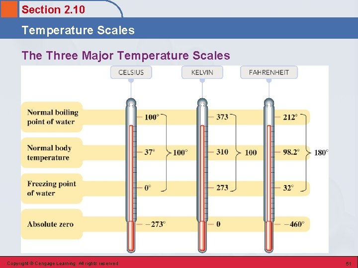 Section 2. 10 Temperature Scales The Three Major Temperature Scales Copyright © Cengage Learning.