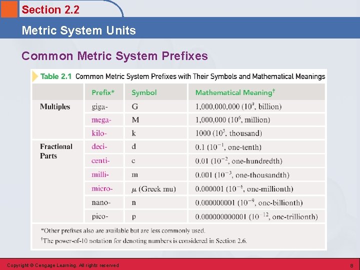 Section 2. 2 Metric System Units Common Metric System Prefixes Copyright © Cengage Learning. Section 2. 2 Metric System Units Common Metric System Prefixes Copyright © Cengage Learning.