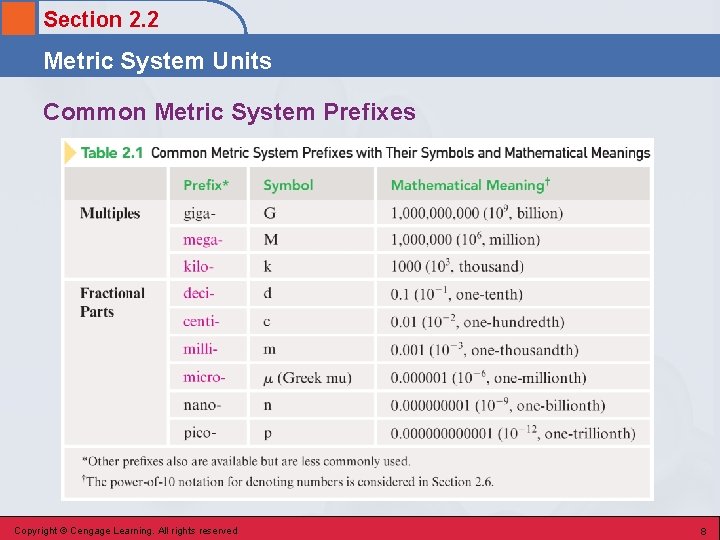 Section 2. 2 Metric System Units Common Metric System Prefixes Copyright © Cengage Learning.