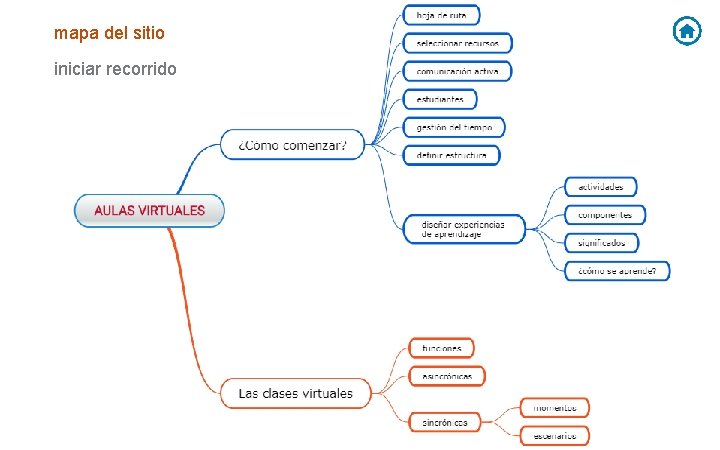 mapa del sitio iniciar recorrido mapa del sitio iniciar recorrido