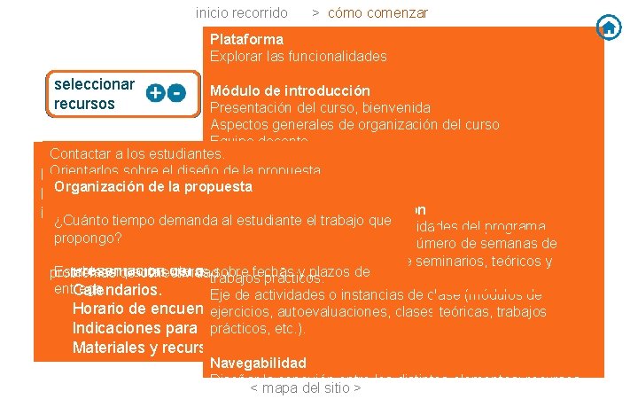 inicio recorrido > cómo comenzar Plataforma Explorar las funcionalidades seleccionar recursos comunicación Módulo de inicio recorrido > cómo comenzar Plataforma Explorar las funcionalidades seleccionar recursos comunicación Módulo de