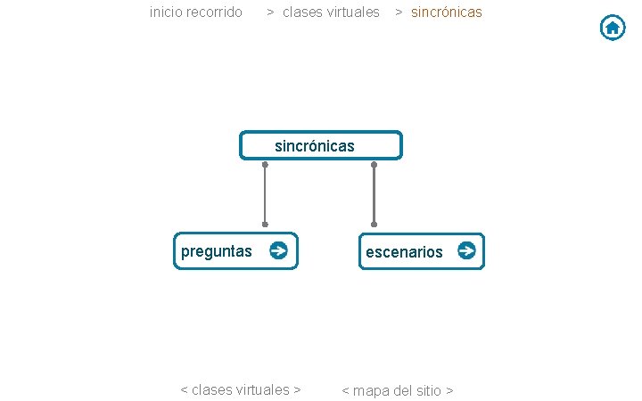 inicio recorrido > clases virtuales > sincrónicas preguntas < clases virtuales > escenarios < inicio recorrido > clases virtuales > sincrónicas preguntas < clases virtuales > escenarios <