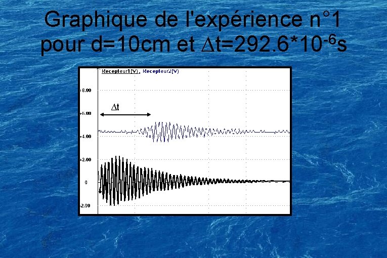 Graphique de l'expérience n° 1 pour d=10 cm et ∆t=292. 6*10 -6 s ∆t Graphique de l'expérience n° 1 pour d=10 cm et ∆t=292. 6*10 -6 s ∆t