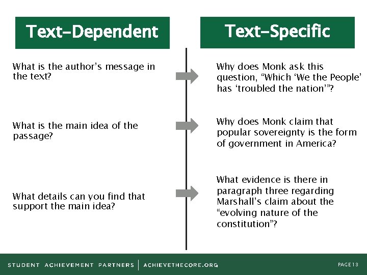 Text-Dependent Text-Specific What is the author’s message in the text? Why does Monk ask