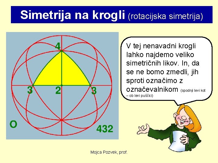 Simetrija na krogli (rotacijska simetrija) V tej nenavadni krogli lahko najdemo veliko simetričnih likov.