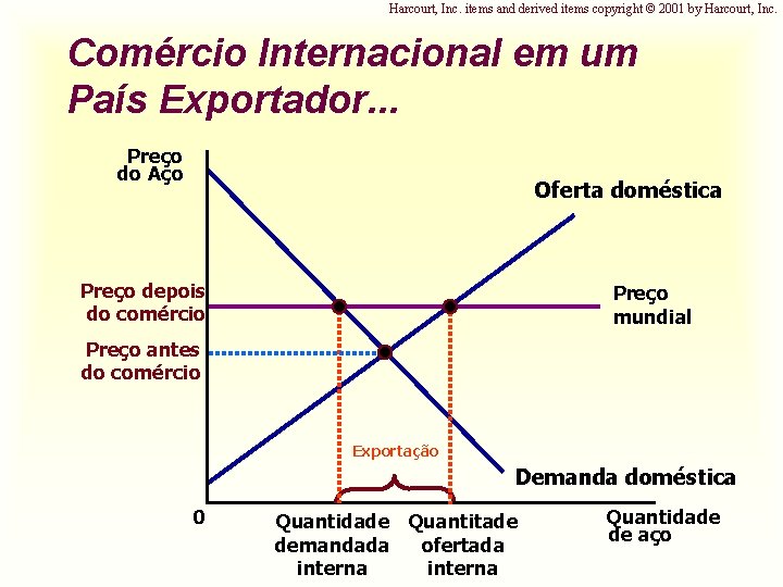 Harcourt, Inc. items and derived items copyright © 2001 by Harcourt, Inc. Comércio Internacional