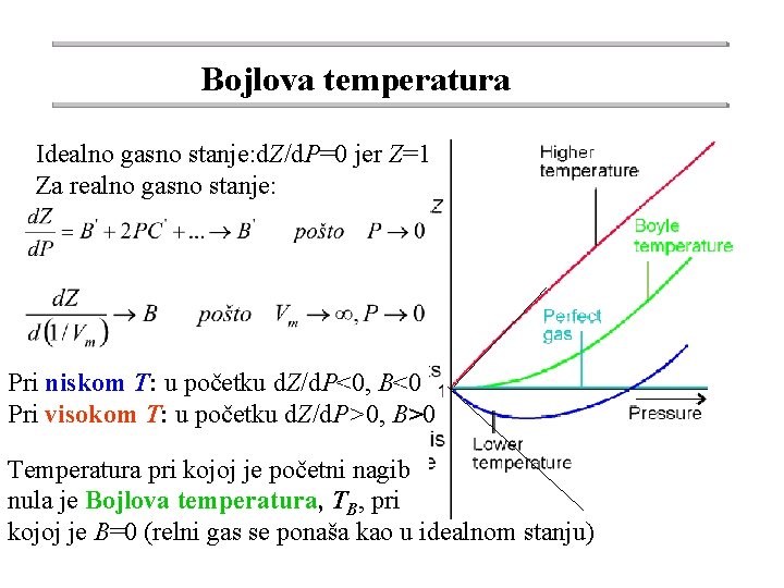 Bojlova temperatura Idealno gasno stanje: d. Z/d. P=0 jer Z=1 Za realno gasno stanje: