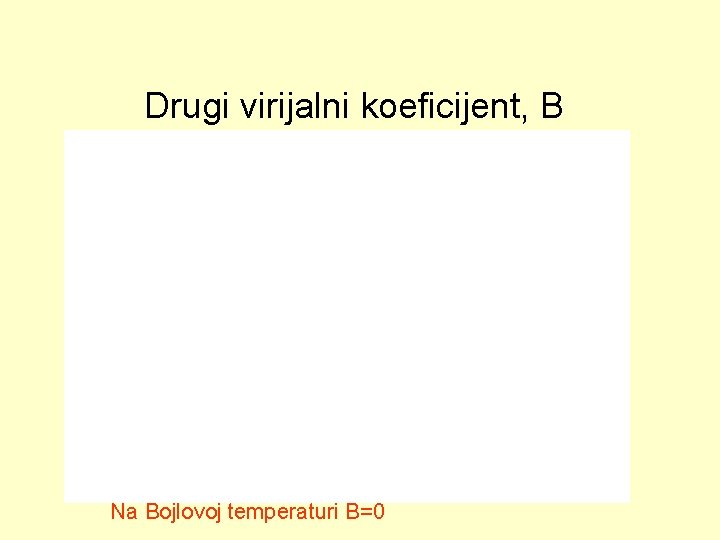 Drugi virijalni koeficijent, B Na Bojlovoj temperaturi B=0 