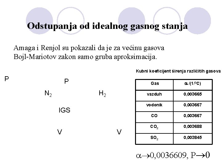 Odstupanja od idealnog gasnog stanja Amaga i Renjol su pokazali da je za većinu