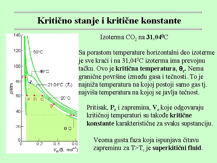 Kritično stanje i kritične konstante Izoterma CO 2 na 31, 040 C Sa porastom