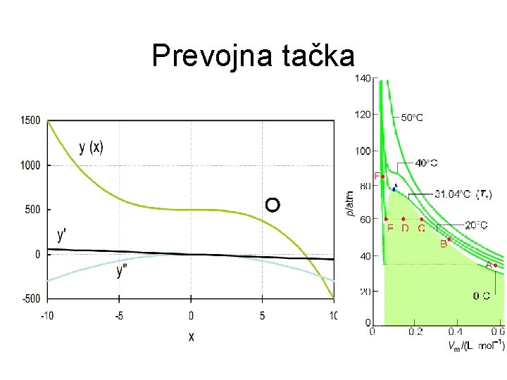 Prevojna tačka 