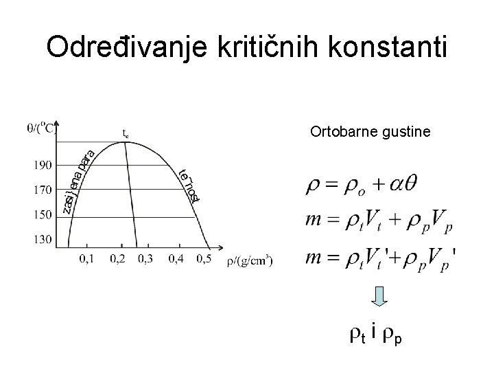 Određivanje kritičnih konstanti Ortobarne gustine t i p 