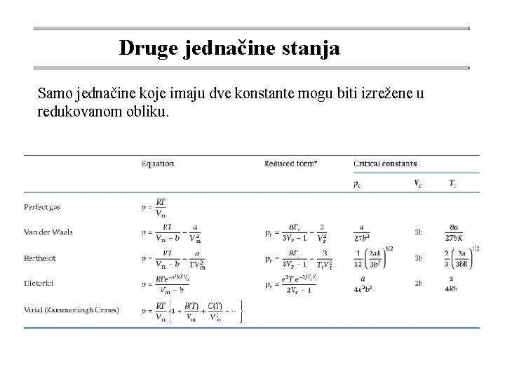 Druge jednačine stanja Samo jednačine koje imaju dve konstante mogu biti izrežene u redukovanom