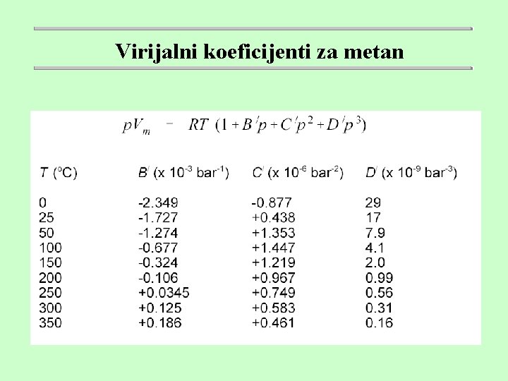 Virijalni koeficijenti za metan 