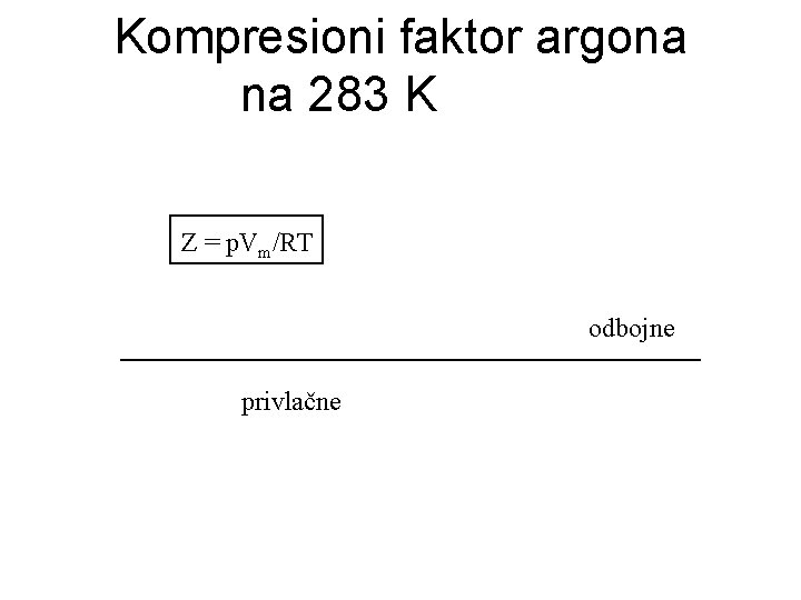 Kompresioni faktor argona na 283 K Z = p. Vm/RT odbojne privlačne 