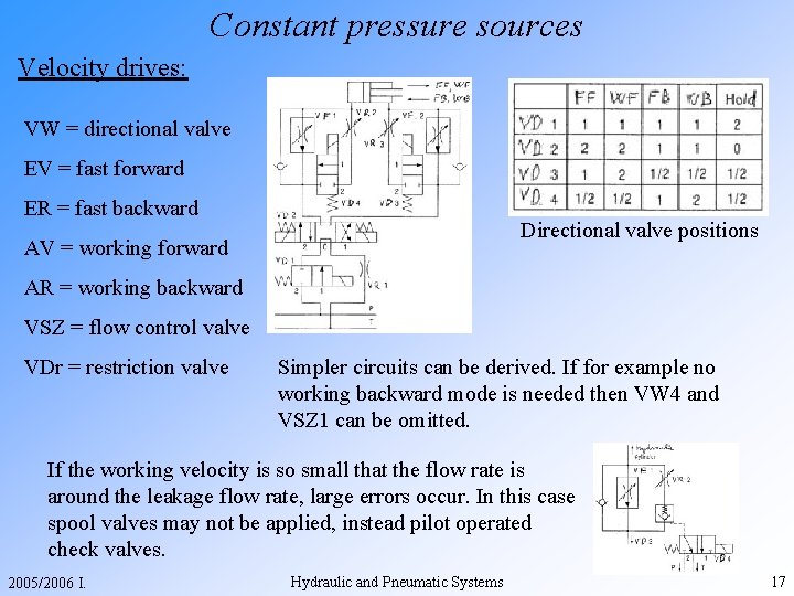 Constant pressure sources Velocity drives: VW = directional valve EV = fast forward ER