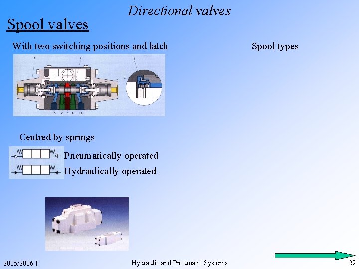 Spool valves Directional valves With two switching positions and latch Spool types Centred by