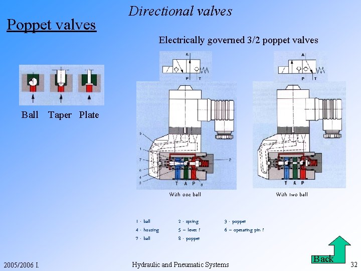 Poppet valves Directional valves Electrically governed 3/2 poppet valves Ball Taper Plate With one