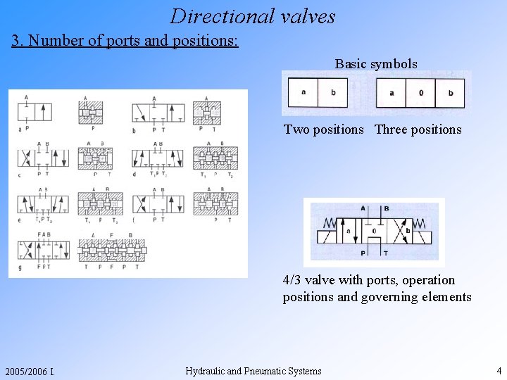 Directional valves 3. Number of ports and positions: Basic symbols Two positions Three positions