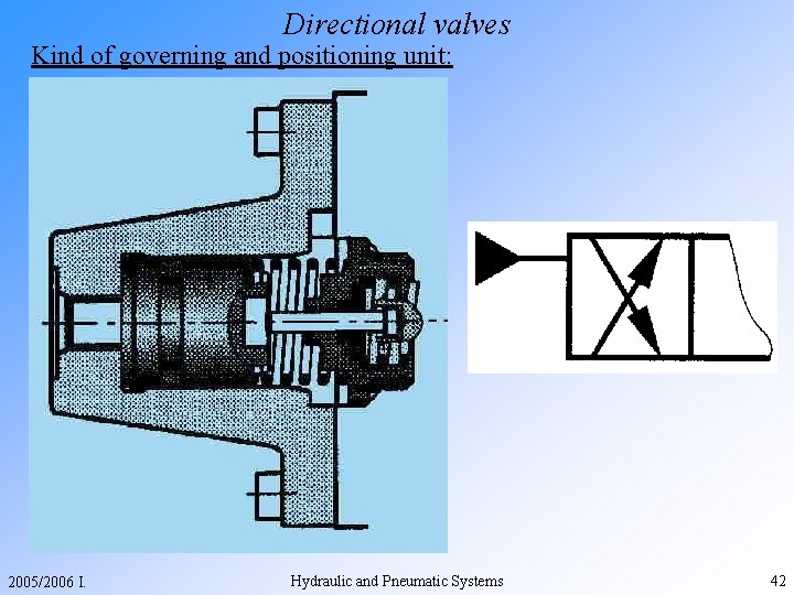 Directional valves Kind of governing and positioning unit: 2005/2006 I. Hydraulic and Pneumatic Systems