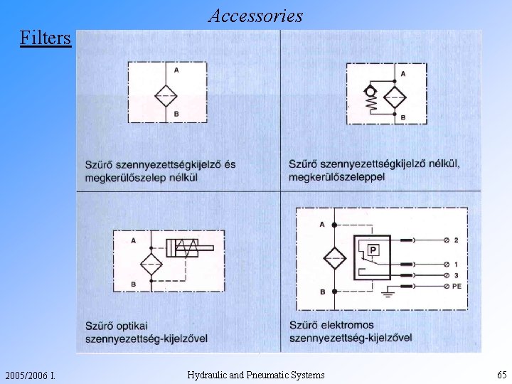 Accessories Filters 2005/2006 I. Hydraulic and Pneumatic Systems 65 