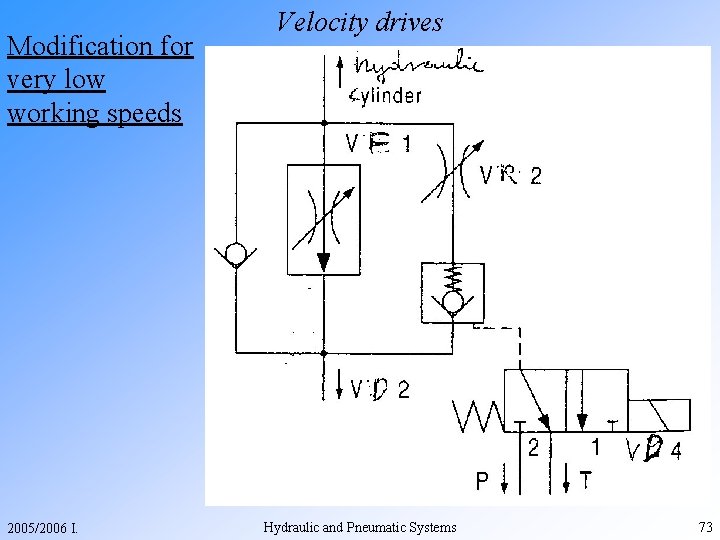 Modification for very low working speeds 2005/2006 I. Velocity drives Hydraulic and Pneumatic Systems
