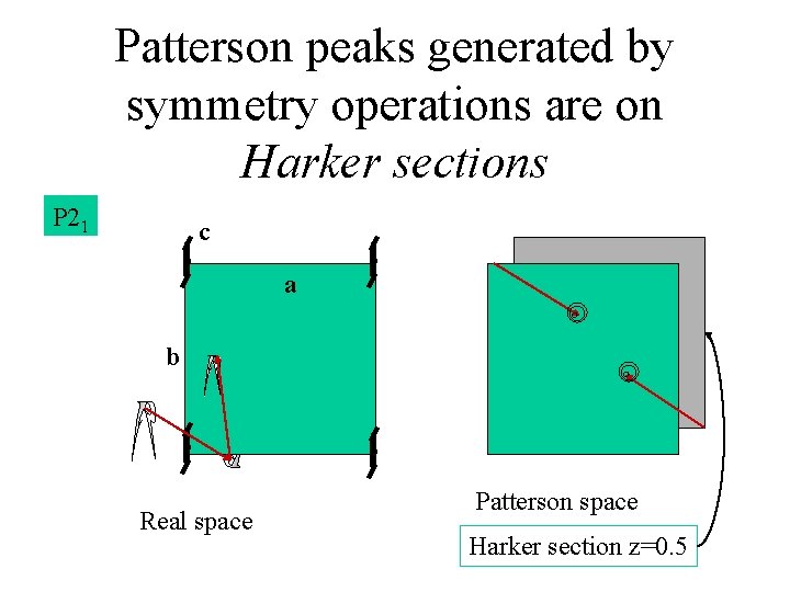 Patterson peaks generated by symmetry operations are on Harker sections P 21 c a