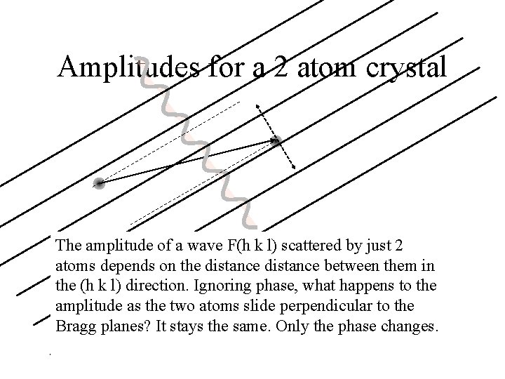 Amplitudes for a 2 atom crystal The amplitude of a wave F(h k l)