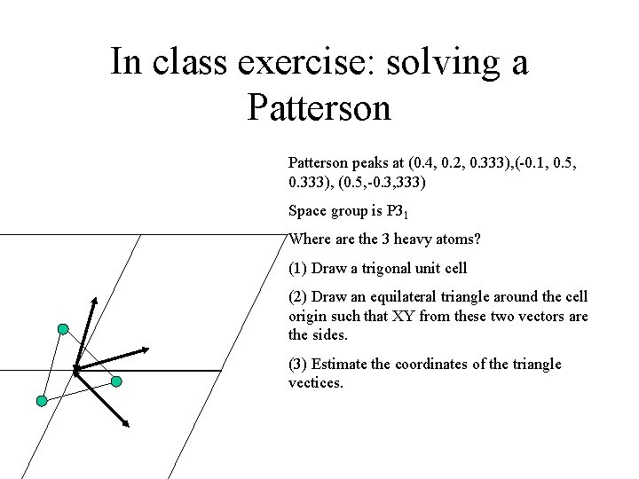 In class exercise: solving a Patterson peaks at (0. 4, 0. 2, 0. 333),