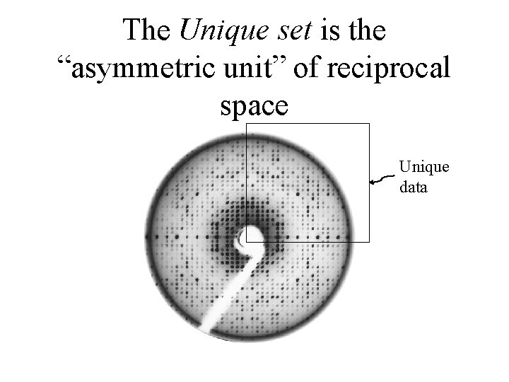 The Unique set is the “asymmetric unit” of reciprocal space Unique data 