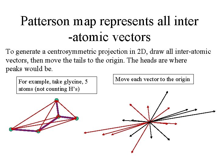 Patterson map represents all inter -atomic vectors To generate a centrosymmetric projection in 2