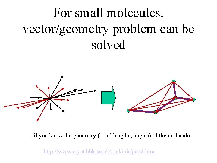 For small molecules, vector/geometry problem can be solved . . . if you know