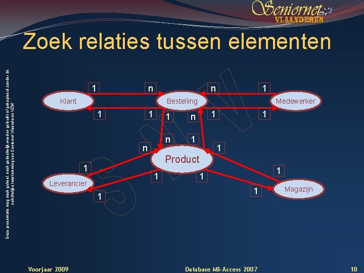 Deze presentatie mag noch geheel, noch gedeeltelijk worden gebruikt of gekopieerd zonder de schriftelijke